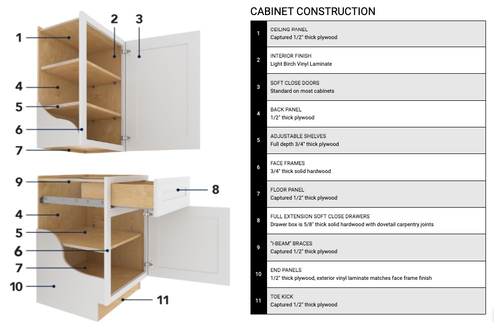 Cabinet Construction 01