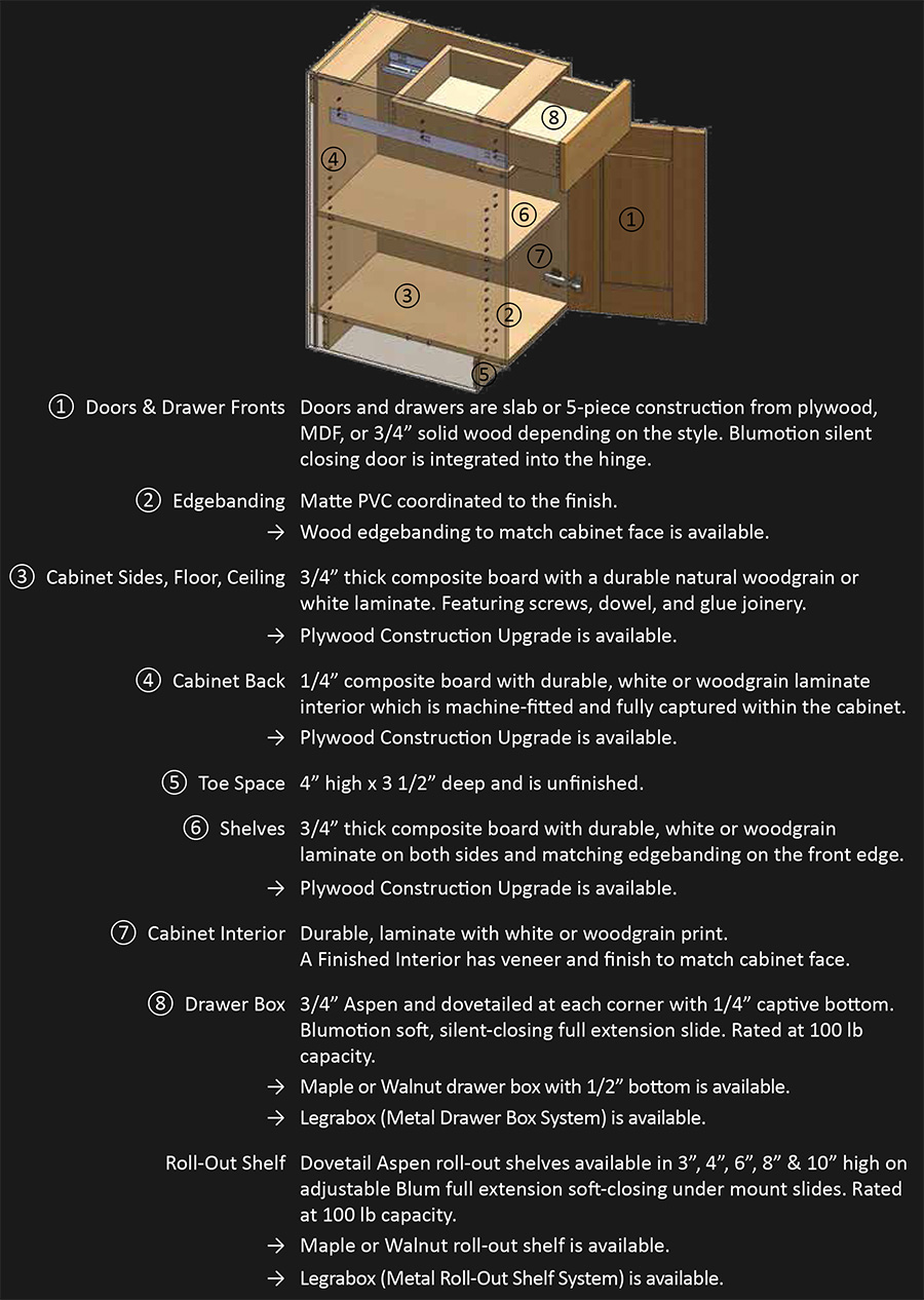 Woodharbor-Construction-Frameless_Standard